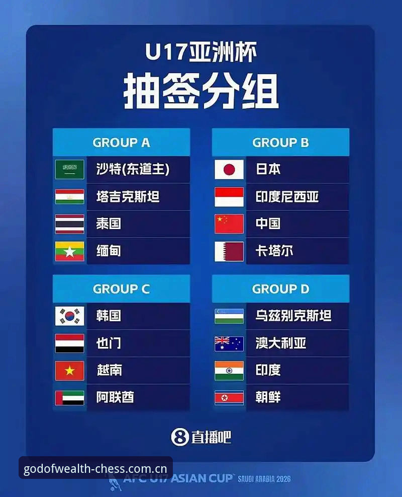 U17世界杯抽签全面评测：中国足球小将的卡塔尔与摩洛哥征程